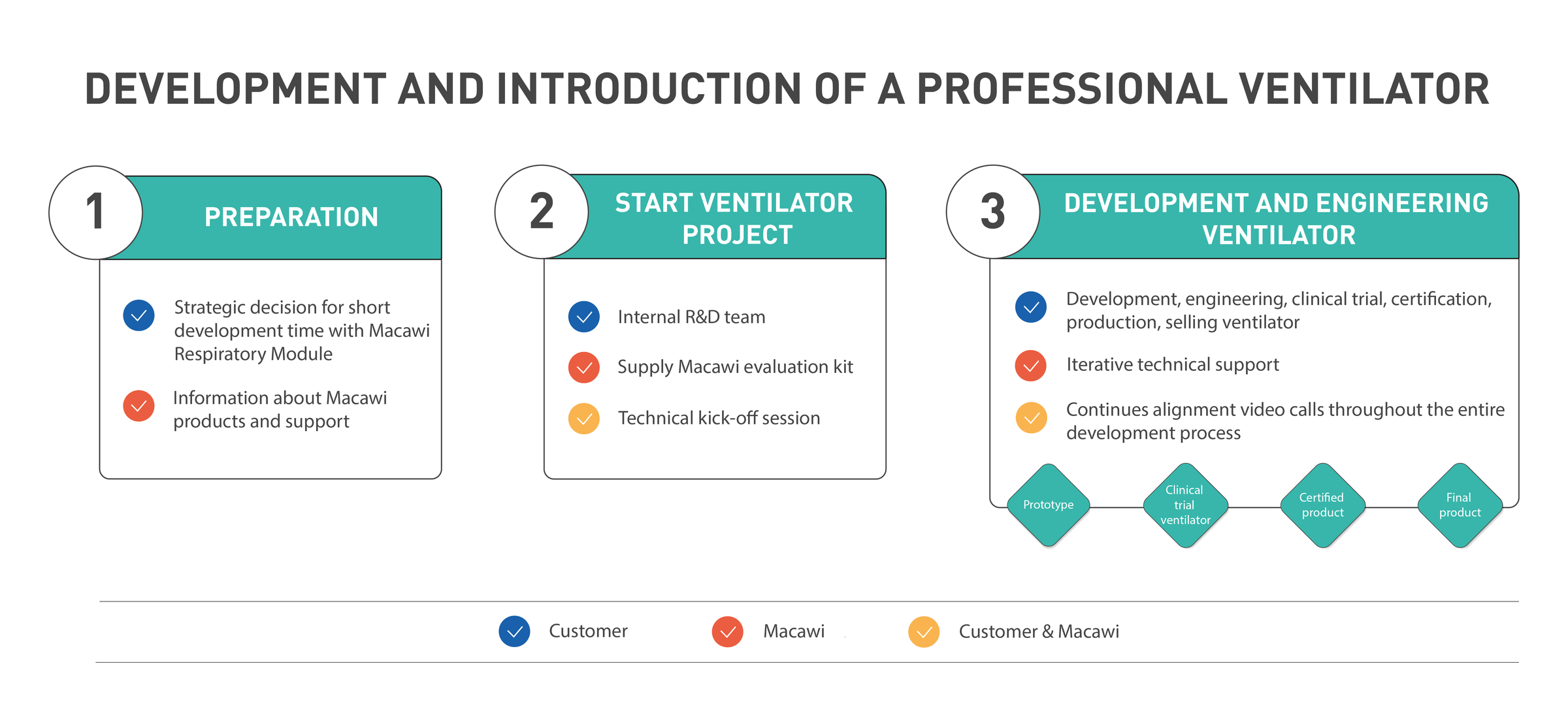Development macawi product visual_v2